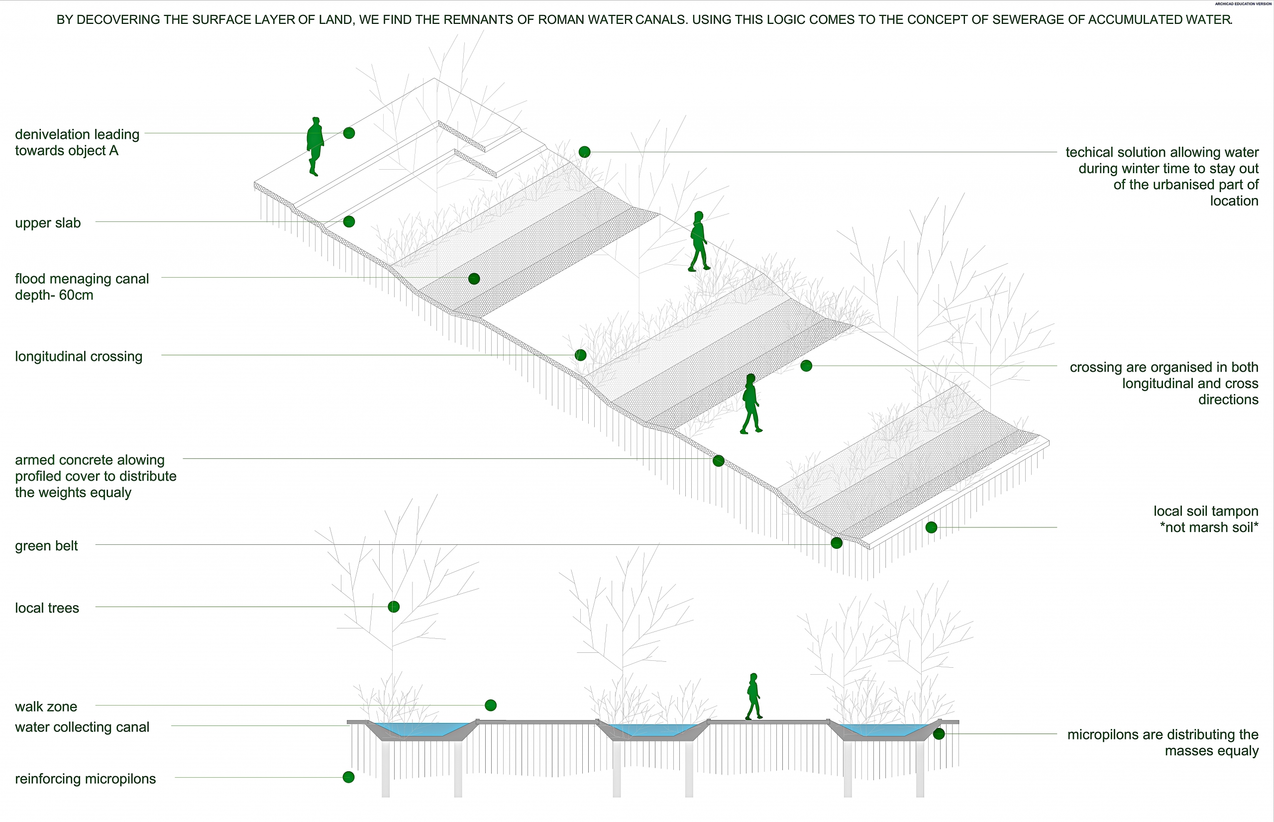 02 PROJECT CIVIC CENTER PETAR RAKOČEVIĆ ANALYSES No.2